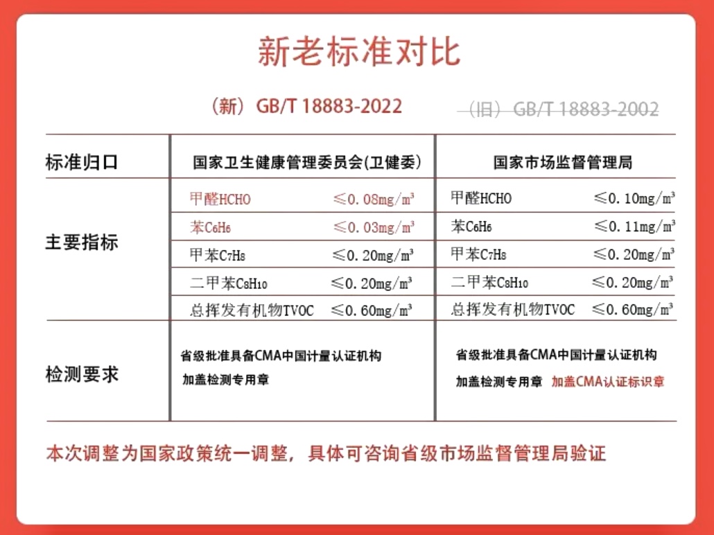 新房甲醛0.15可以入住吗？